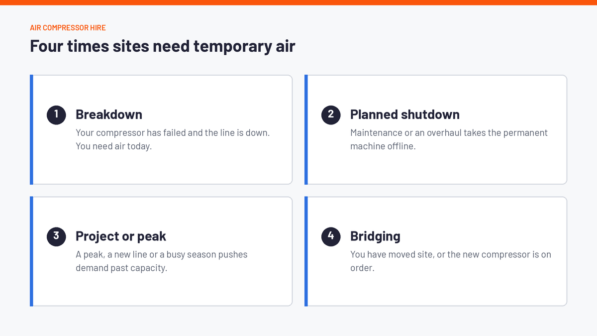 Four situations that need temporary compressed air: breakdown, planned shutdown, project peak, and bridging